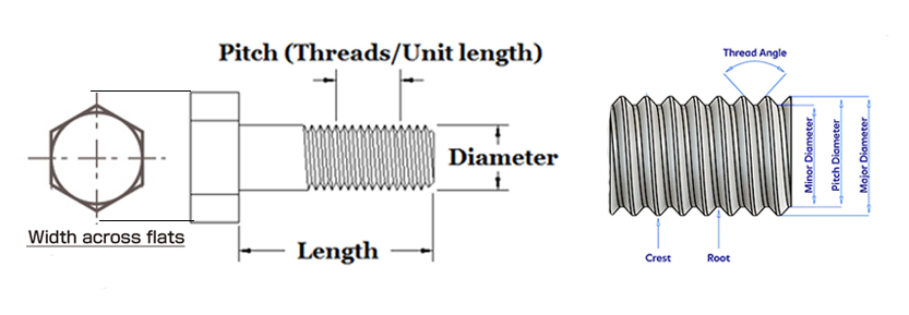 Bolt size