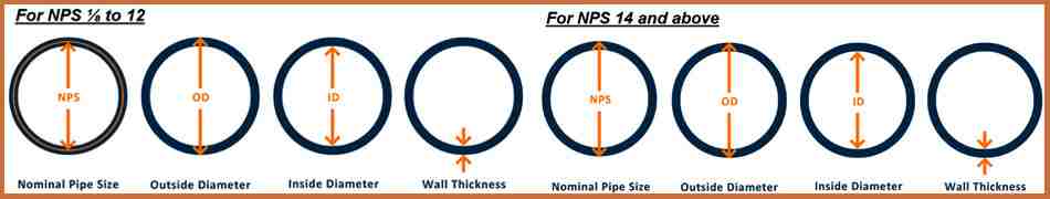 Hastelloy C22 pipe nominal size Hastelloy C22 pipe nominal size